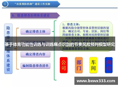 基于体育功能性训练与训练痛点识别的节奏风险预判模型研究