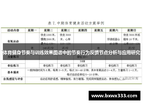 体育健身节奏与训练效果图谱中的节奏行为反馈节点分析与应用研究