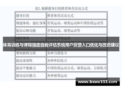 体育训练与课程强度自我评估系统用户反馈入口优化与改进建议